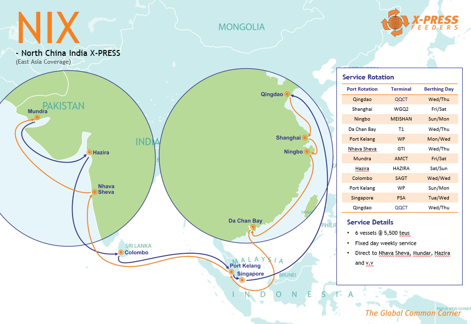 NIX service launch