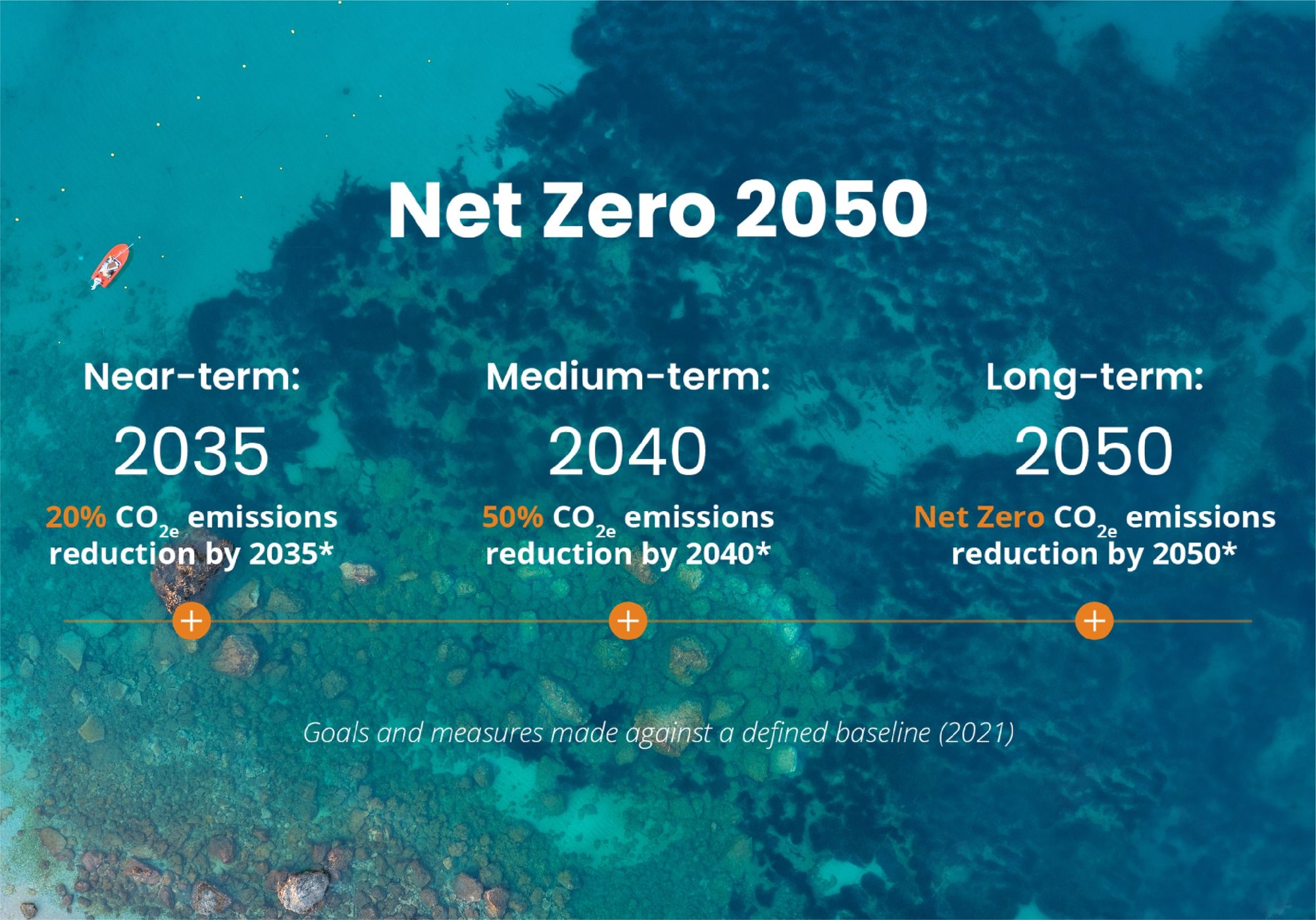 Net Zero 2050-Mobile